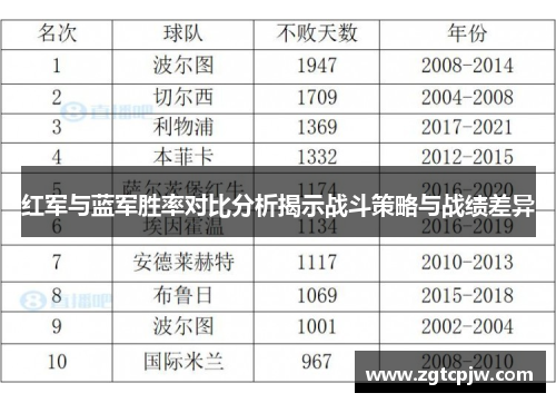 红军与蓝军胜率对比分析揭示战斗策略与战绩差异